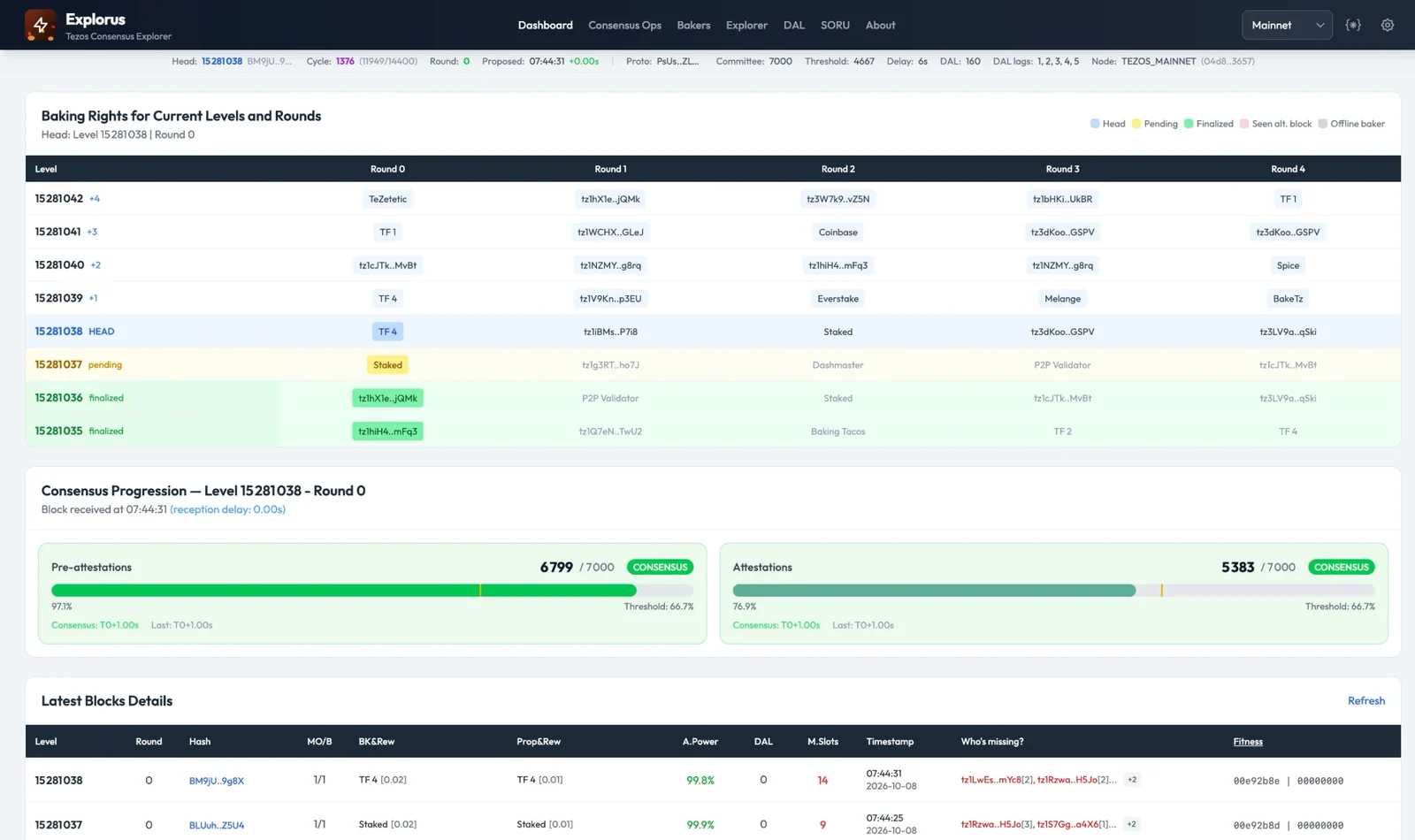 Explorus dashboard: Tezos baking rights per level and round, and the consensus progression of the head block